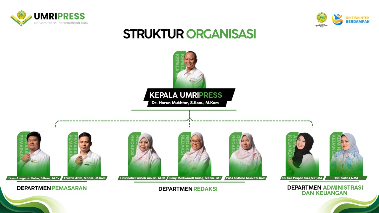 Struktur alur kirim naskah